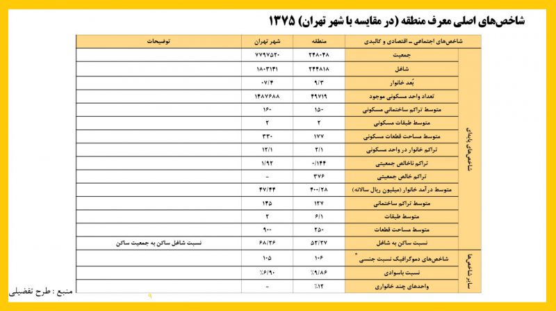 پاورپوینت پروژه مبانی کالبدی محله مروی - Image 2