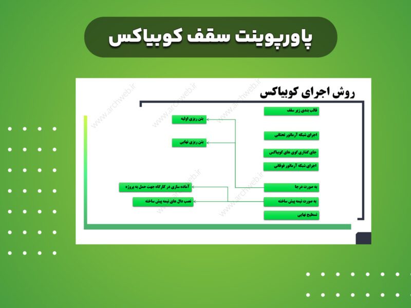 پاورپوینت سقف کوبیاکس