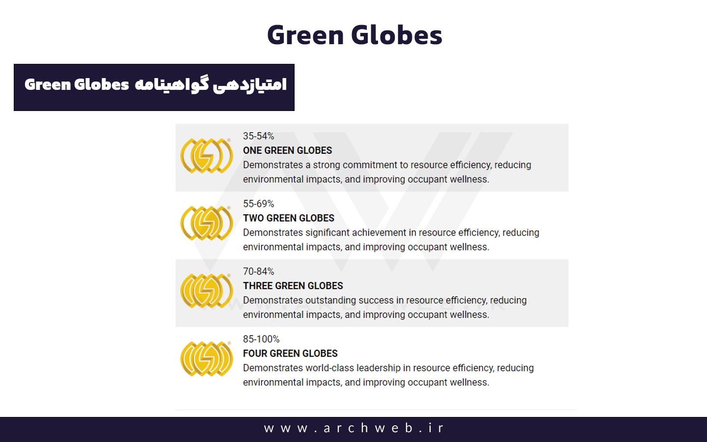 استانداردها و گواهی نامه های ساختمان سبز-گواهینامه Green Globes