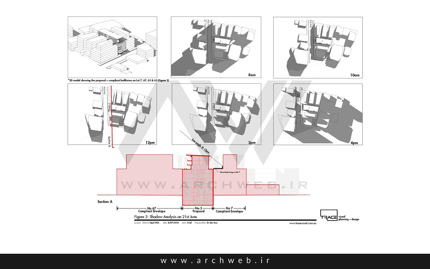 ۷ نوع شبیه سازی ساختمان در معماری