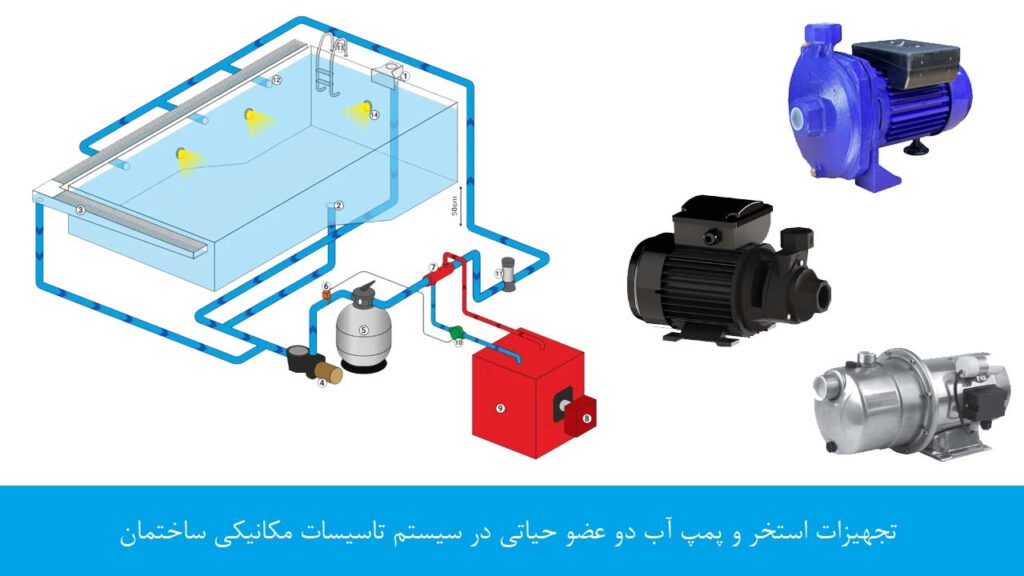 تجهیزات استخر و پمپ آب دو عضو حیاتی در سیستم تاسیسات مکانیکی ساختمان