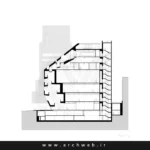 معماری موزه هنر معاصر جدید اثری از رم کولهاس