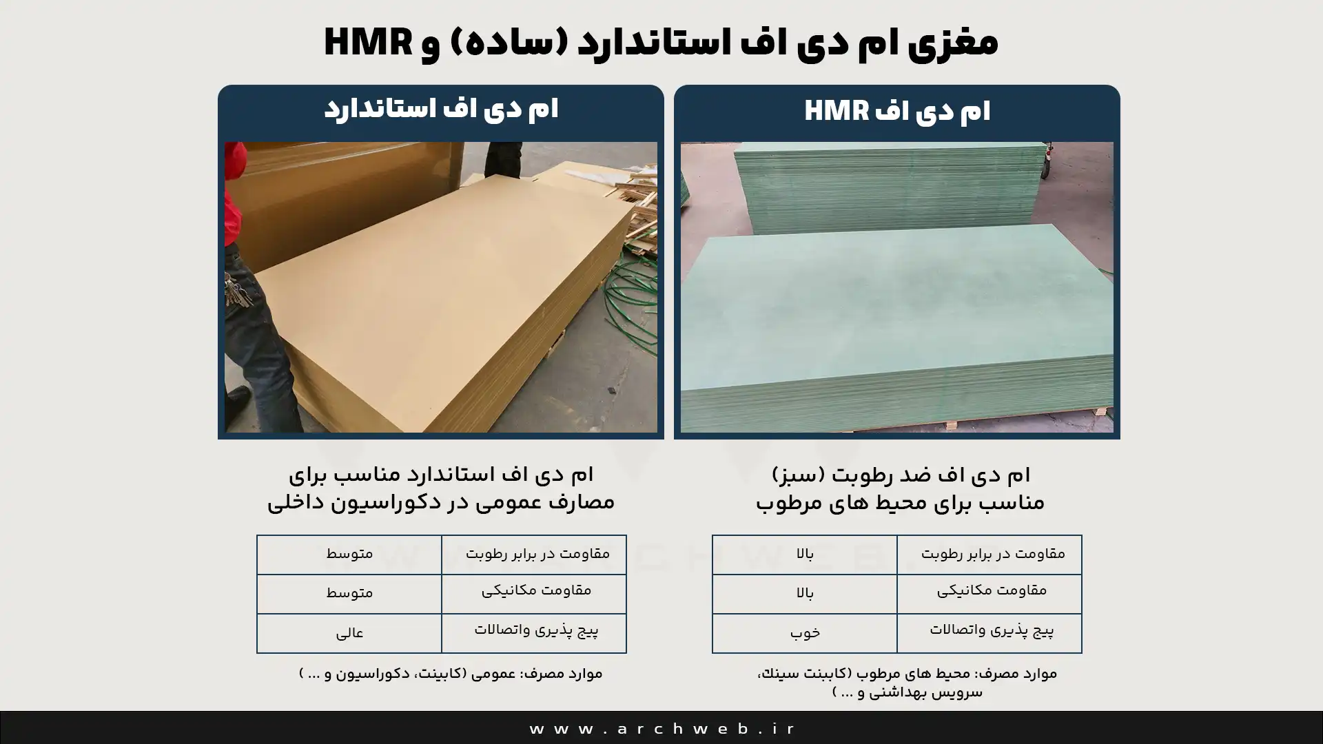 مغزی ام دی اف استاندارد (ساده) و HMR