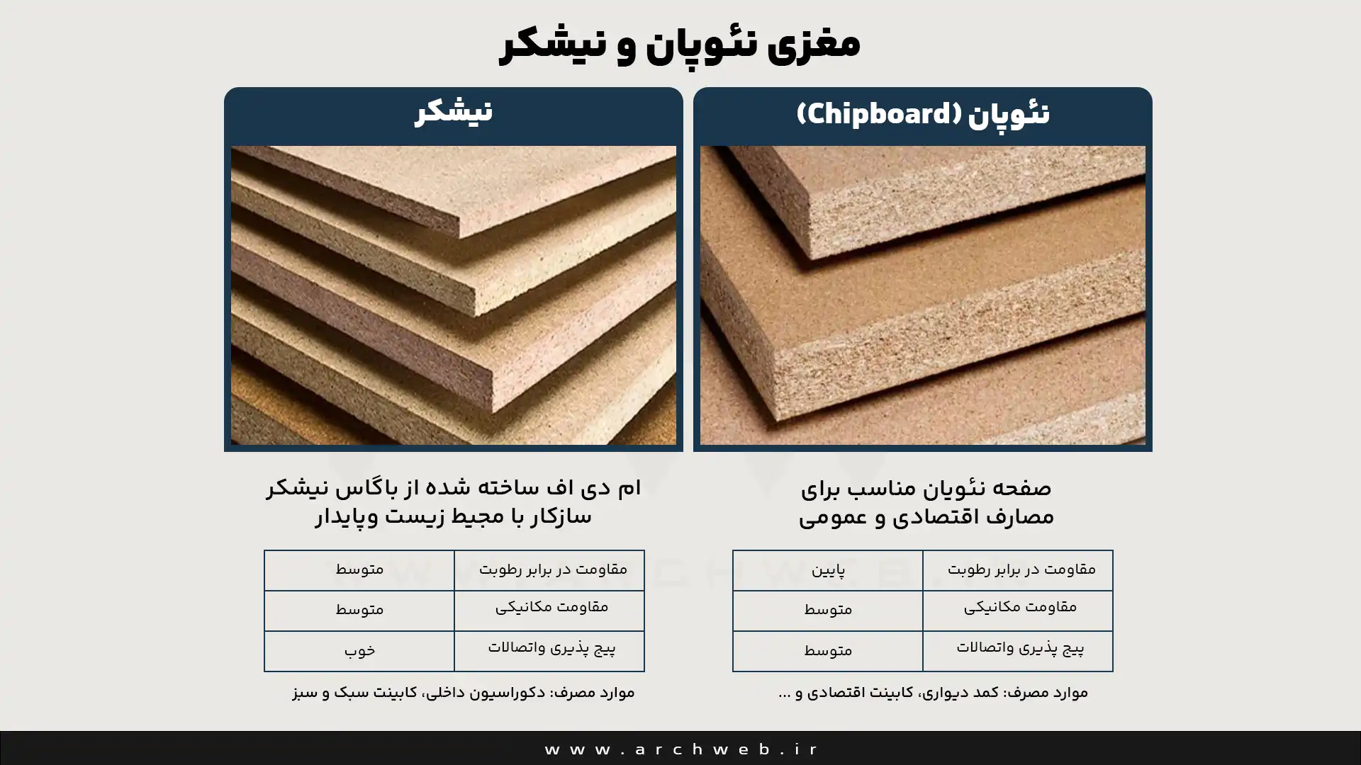 مغزی نئوپان و نیشکر